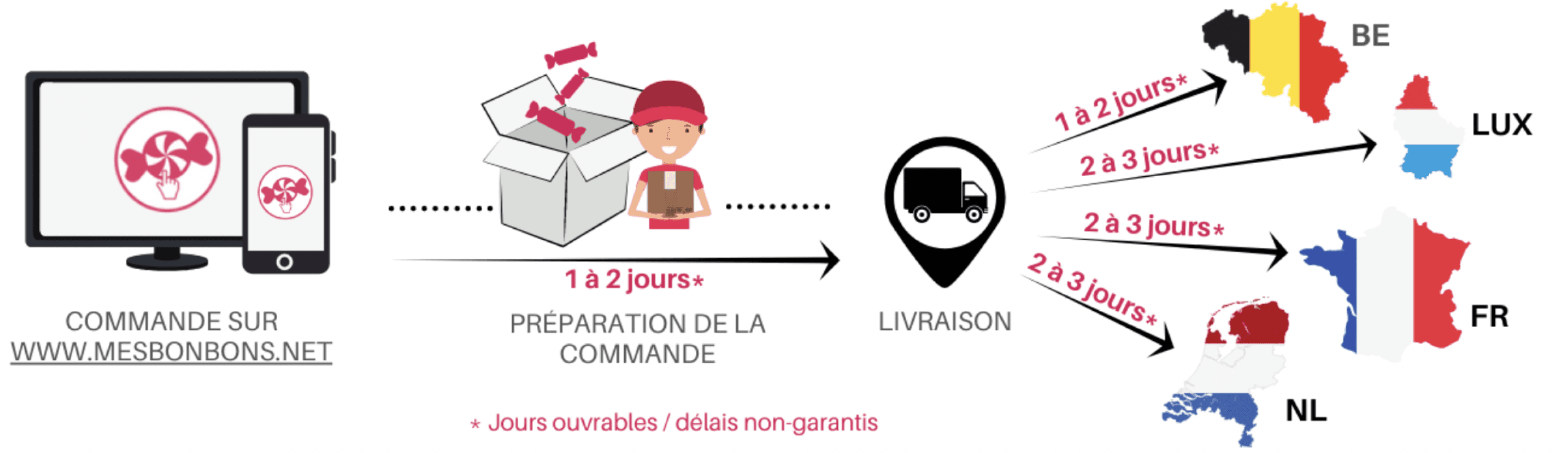 delivery image