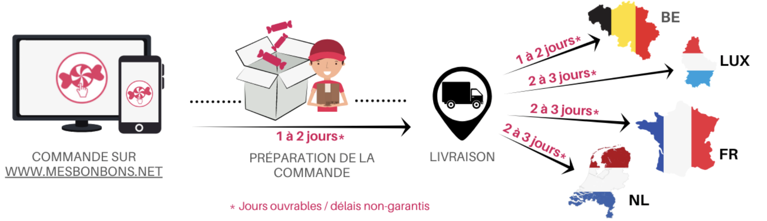 delivery image